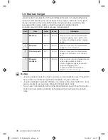 Preview for 40 page of Samsung CP1395E User Manual