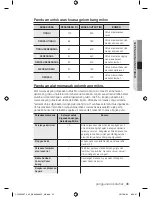 Preview for 45 page of Samsung CP1395E User Manual