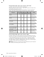 Preview for 48 page of Samsung CP1395E User Manual