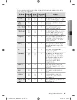 Preview for 49 page of Samsung CP1395E User Manual