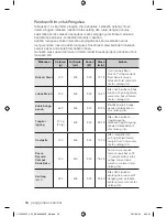 Preview for 50 page of Samsung CP1395E User Manual