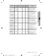 Preview for 51 page of Samsung CP1395E User Manual