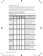 Preview for 54 page of Samsung CP1395E User Manual