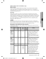 Preview for 55 page of Samsung CP1395E User Manual