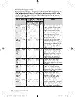 Preview for 60 page of Samsung CP1395E User Manual