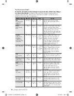 Preview for 62 page of Samsung CP1395E User Manual