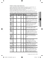 Preview for 63 page of Samsung CP1395E User Manual