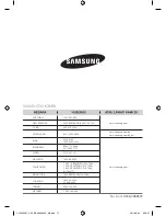 Preview for 72 page of Samsung CP1395E User Manual