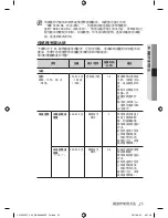 Preview for 95 page of Samsung CP1395E User Manual