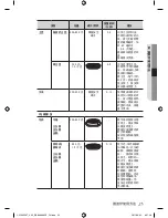 Preview for 97 page of Samsung CP1395E User Manual