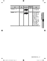 Preview for 99 page of Samsung CP1395E User Manual