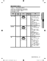 Preview for 101 page of Samsung CP1395E User Manual