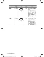 Preview for 102 page of Samsung CP1395E User Manual