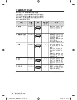 Preview for 106 page of Samsung CP1395E User Manual