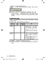 Preview for 110 page of Samsung CP1395E User Manual