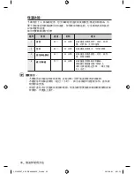 Preview for 112 page of Samsung CP1395E User Manual