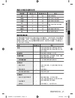 Preview for 117 page of Samsung CP1395E User Manual