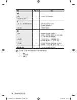 Preview for 118 page of Samsung CP1395E User Manual