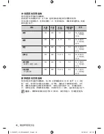 Preview for 120 page of Samsung CP1395E User Manual