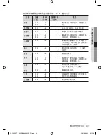 Preview for 121 page of Samsung CP1395E User Manual