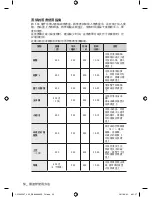 Preview for 122 page of Samsung CP1395E User Manual