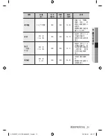 Preview for 123 page of Samsung CP1395E User Manual