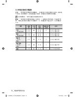 Preview for 124 page of Samsung CP1395E User Manual