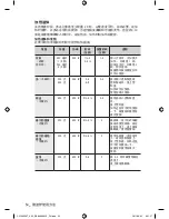 Preview for 126 page of Samsung CP1395E User Manual