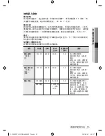 Preview for 127 page of Samsung CP1395E User Manual