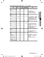 Preview for 129 page of Samsung CP1395E User Manual