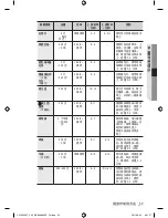 Preview for 131 page of Samsung CP1395E User Manual