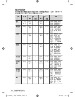 Preview for 132 page of Samsung CP1395E User Manual