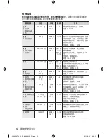 Preview for 134 page of Samsung CP1395E User Manual