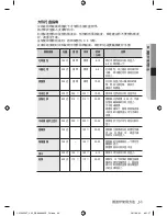 Preview for 135 page of Samsung CP1395E User Manual