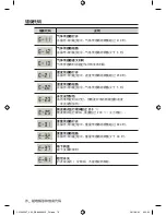 Preview for 142 page of Samsung CP1395E User Manual