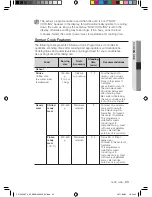 Preview for 167 page of Samsung CP1395E User Manual