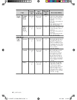 Preview for 168 page of Samsung CP1395E User Manual