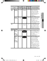 Preview for 169 page of Samsung CP1395E User Manual