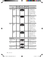 Preview for 170 page of Samsung CP1395E User Manual