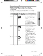 Preview for 173 page of Samsung CP1395E User Manual