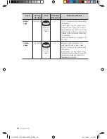 Preview for 174 page of Samsung CP1395E User Manual