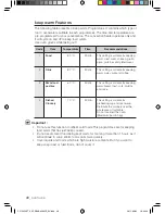 Preview for 184 page of Samsung CP1395E User Manual