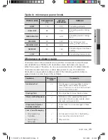 Preview for 189 page of Samsung CP1395E User Manual