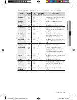 Preview for 193 page of Samsung CP1395E User Manual