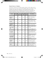 Preview for 194 page of Samsung CP1395E User Manual