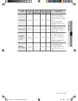 Preview for 195 page of Samsung CP1395E User Manual