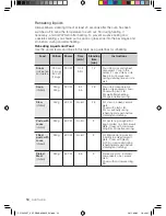 Preview for 198 page of Samsung CP1395E User Manual