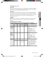 Preview for 199 page of Samsung CP1395E User Manual