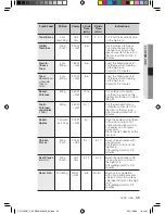 Preview for 203 page of Samsung CP1395E User Manual