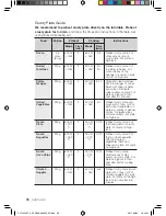 Preview for 204 page of Samsung CP1395E User Manual